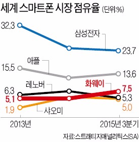 화웨이 모바일디자인팀 진두지휘 김준서 총괄사장 "스펙보다 쓸수록 편한 디자인이 화웨이폰 경쟁력"