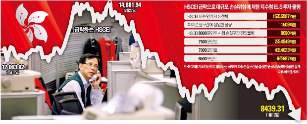 홍콩발 '국민 재테크' 원금손실 쇼크