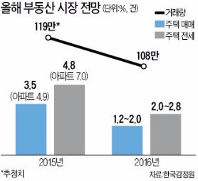 "투자거품 사라져…실수요자 당첨 기회 많아질 것"