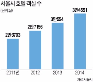 [마켓인사이트] 분양형 호텔 투자 경고등…입지·브랜드 둘 다 믿었던 '남대문 라마다' 운영사 부도