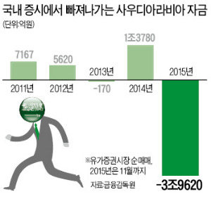 역오일쇼크…'중동 텃밭'이 무너진다