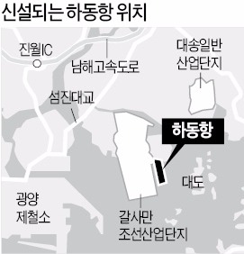 경남도, 하동항·중화항 건설 추진