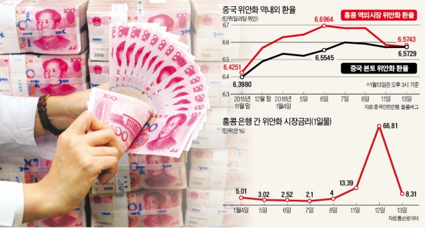 중국 인민은행 vs 글로벌 투자자, '환율 전쟁터' 된 홍콩