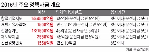 카페 휴대용 진동벨 만드는 리텍 "정책자금 받아 기술 개발…맥도날드 뚫었다"