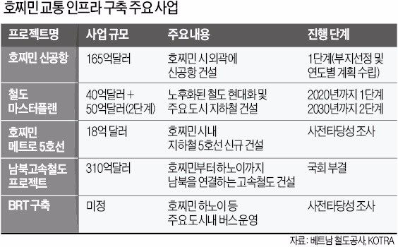 경험 vs 자본…한·일, 베트남서 '30조 수주전쟁'