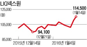 외국인이 6일 연속 사는 LIG넥스원