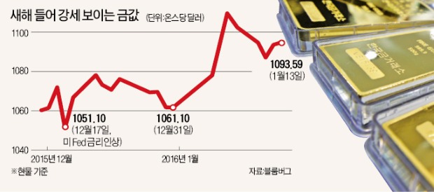 금, 다시 금값되나…월가의 족집게 "30% 오른다"