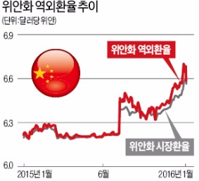 크레이그 보텀 슈로더운용 이코노미스트 "위안화 약세 당분간 지속될 것…신흥국 경제침체 경고음 커져"