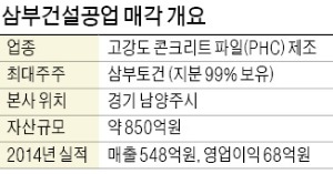 [마켓인사이트] 삼부토건 '알짜' 건설공업 판다