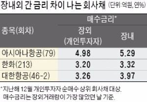 펀드·채권·ELS 수수료, 잠깐 한눈 팔면 '바가지'