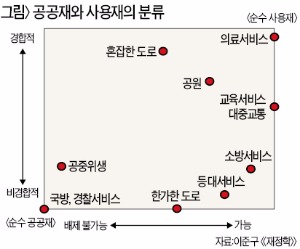 멸종위기 코끼리 사유화했더니 개체 수 되레 늘어…공기업 재화·서비스 절반 이상이 민간서 공급 가능