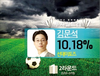 김문석, 선데이토즈로 10.1% 수익률 '전체 1위'