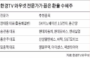 일본과 경쟁하는 자동차·부품주…미국 수출 의류·타이어주 '괜찮아요'