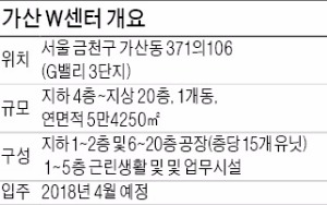 [분양 현장 포커스] 3,4층과 옥상에 정원 … 업무효율 극대화