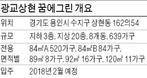 [분양 현장 포커스] 이달 말 개통 신분당선의 더블 역세권