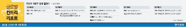 [글로벌 컨트리 리포트] 일본 20대 "차도, 술도 싫다"…돈 풀어도 생기 없는 '아베노믹스'