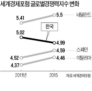 [유럽 3국의 노동개혁] 유럽 노동개혁은 '해고 개혁'…"3분기 연속 매출 줄면 해고 가능"