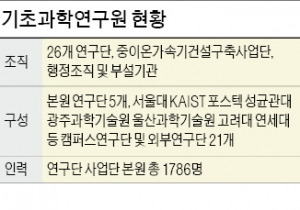 "한국판 고든 콘퍼런스 열어 세계 최고 연구기관 거듭날 것"