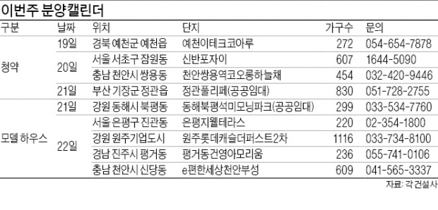 서초구 '신반포자이' 등 2163가구 청약