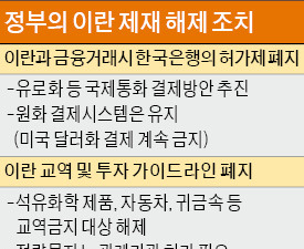  자동차 등 대(對)이란 수출 자유화…투자·송금도 허용