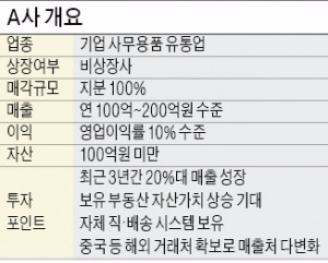 영업익 10%안팎 연매출 200억 유통사 매물로