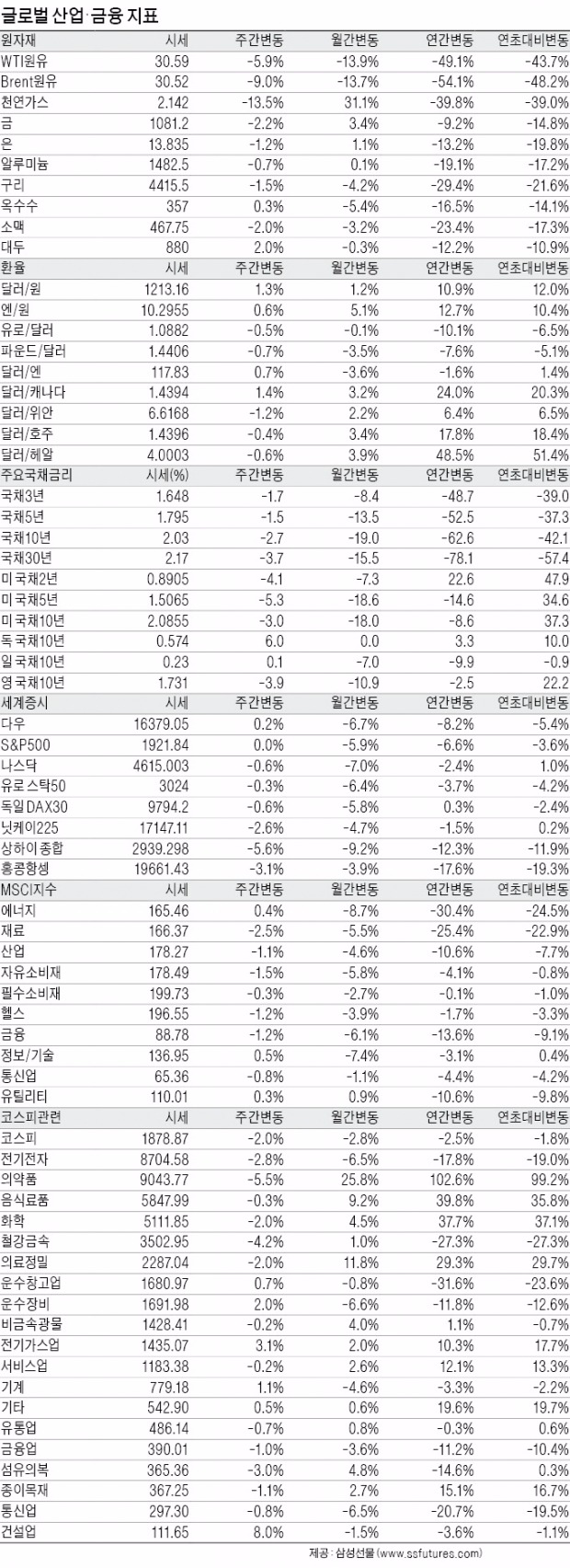 위기의 철강…구조개혁·혁신기술에 '사활'