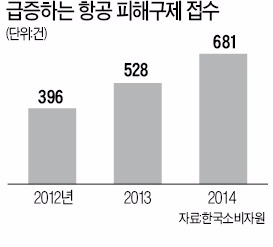 항공권 '폭탄 취소수수료' 없앤다더니…외국계 항공사는 빠졌다