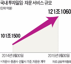 500만원만 맡겨도 카톡으로 자산관리