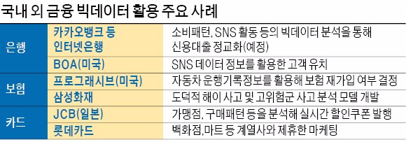 [정부 부처 새해 업무보고] '비식별 개인정보' 동의 없이 쓴다