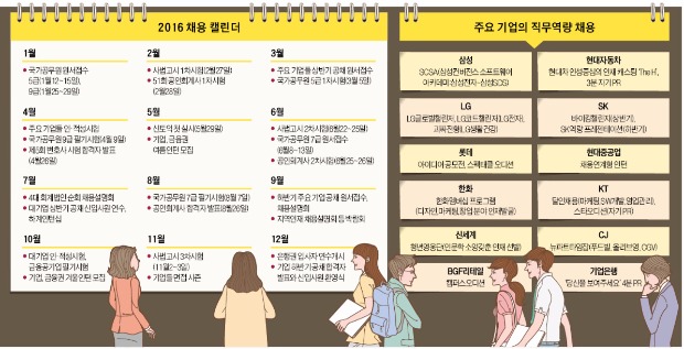 [취업에 강한 신문 한경 JOB] 더 좁아진 대기업 취업문…공무원·공기업 채용은 늘어난다