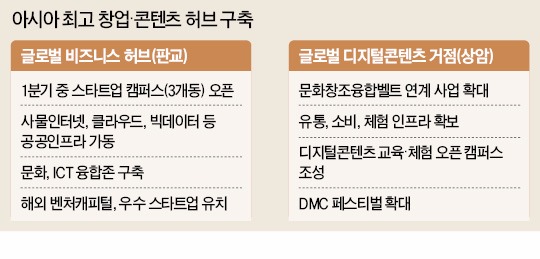 [정부 부처 새해 업무보고] 판교·상암에 '아시아판 실리콘밸리' 조성