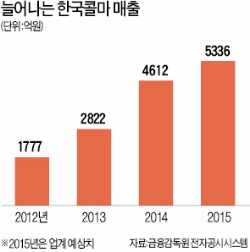 [한계돌파] K뷰티 열풍의 숨은 주역 윤동한 한국콜마 회장