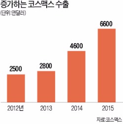 [한계돌파] 끊임없는 R&D로 승부 거는 이경수 코스맥스 회장