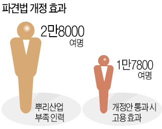 [뿌리째 흔들리는 노동개혁] 기간제법 포기 이어 파견법까지 후퇴