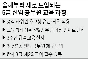 [단독] 신입 공무원 연수때 성적 나쁘면 '퇴출'