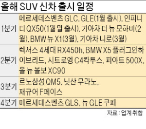 기아차 모하비 가세…SUV '불꽃 전쟁'