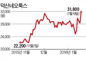 "휘는 디스플레이 투자 확대"…OLED 장비주, 수직상승