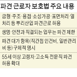  "제조업에 파견 전면 허용 쪽으로 재논의하는 게 차라리 현실적"