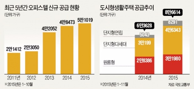 작지만 첨단시스템 갖춘 역세권 '3S 오피스텔' 완판 행진