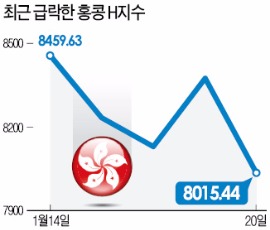 아시아증시, 홍콩발 '자금 대탈출'