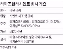 '몸값 5000억대' 라파즈한라, 글랜우드PE가 인수 나서