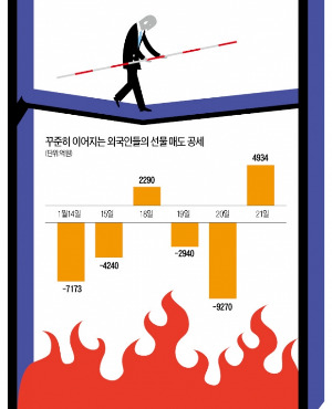 Hell 된 H지수…ELS '꼬리'가 지수 '몸통' 흔든다