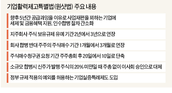 [국회 움직인 '1000만 서명운동'] 국민의 경고장…7개월 발묶인 기업활력법 족쇄 풀었다