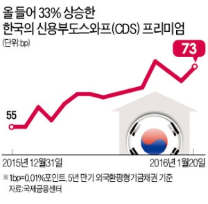 아시아 금융 불안 '후폭풍'...은행 해외채 발행 급제동