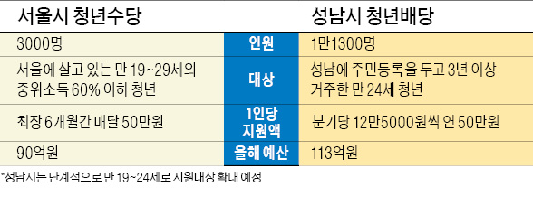 [단독] "'이재명 상품권' 사세요"…액면가 80%에 팔리는 '청년배당'