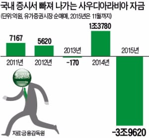  국제 유가 12년만에 20달러대 추락…역오일쇼크로 세계경제 '비틀' 등