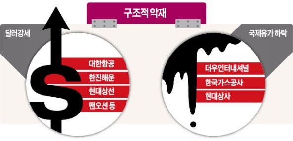 악재가 흐지부지 되는 종목, 악재가 좌지우지 하는 종목