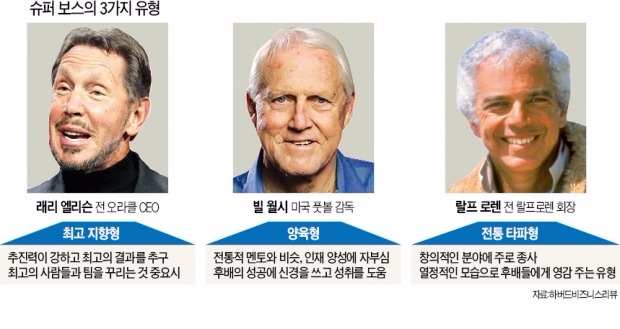 '리더 키우는 리더' 슈퍼보스…"인재는 이래야 돼" 선입견 없었다