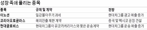 이노션·코리아오토글라스…규제 족쇄 풀리고 '성장판' 열린다