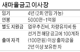 전국 새마을금고 이사장 절반 바뀐다